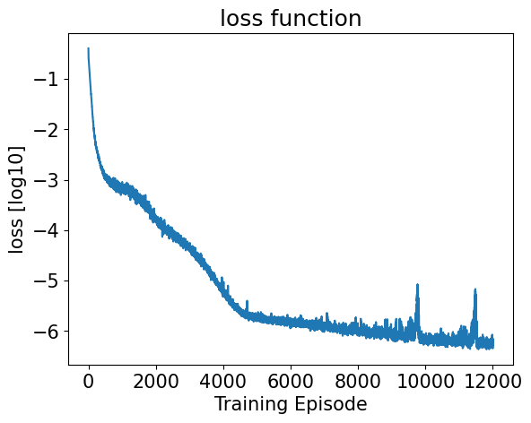 <Figure size 640x480 with 1 Axes>
