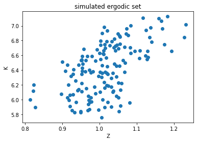 <Figure size 432x288 with 1 Axes>