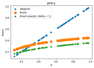 <Figure size 432x288 with 1 Axes>