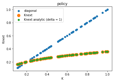 <Figure size 432x288 with 1 Axes>