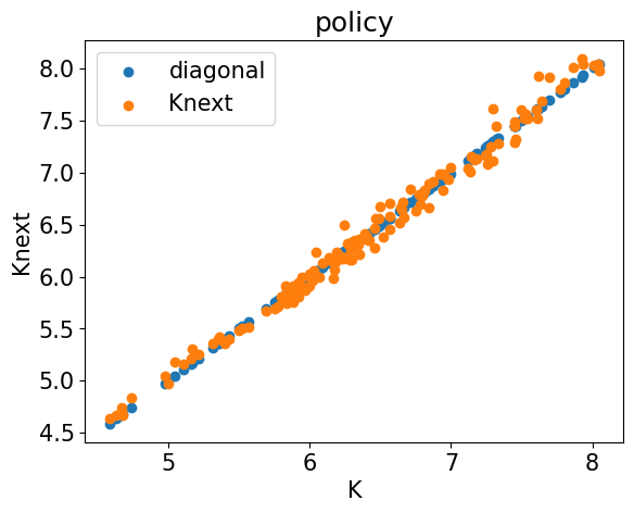 <Figure size 640x480 with 1 Axes>