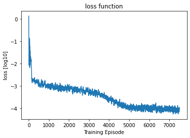 <Figure size 432x288 with 1 Axes>