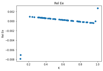 <Figure size 432x288 with 1 Axes>