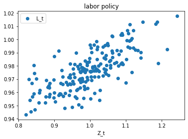 <Figure size 432x288 with 1 Axes>