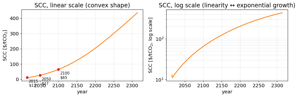 <Figure size 1210x418 with 2 Axes>