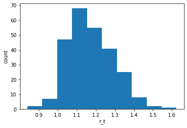 <Figure size 432x288 with 1 Axes>