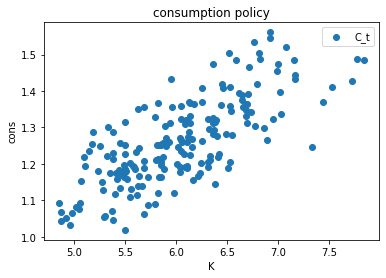 <Figure size 432x288 with 1 Axes>