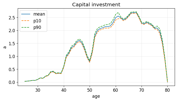 <Figure size 800x400 with 1 Axes>