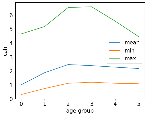 <Figure size 640x480 with 1 Axes>