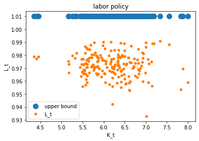 <Figure size 432x288 with 1 Axes>