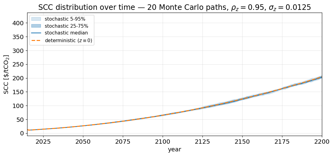 <Figure size 1100x528 with 1 Axes>