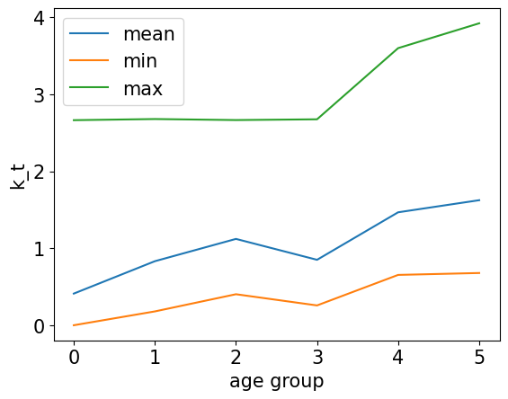<Figure size 640x480 with 1 Axes>