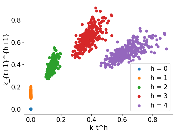 <Figure size 640x480 with 1 Axes>