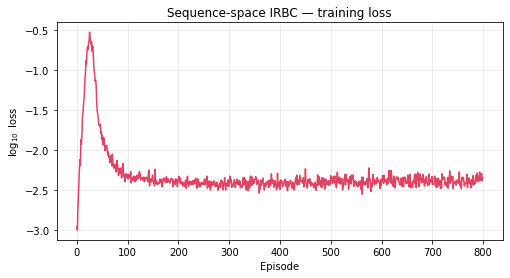 <Figure size 576x288 with 1 Axes>