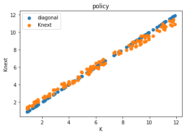 <Figure size 432x288 with 1 Axes>