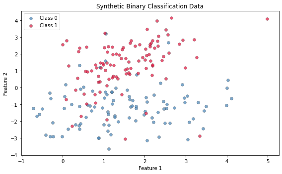 <Figure size 576x360 with 1 Axes>