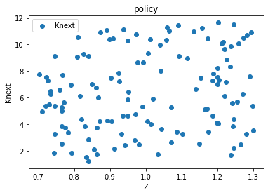 <Figure size 432x288 with 1 Axes>