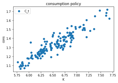 <Figure size 432x288 with 1 Axes>