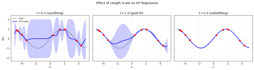 <Figure size 1080x288 with 3 Axes>