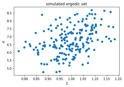 <Figure size 432x288 with 1 Axes>