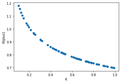 <Figure size 432x288 with 1 Axes>