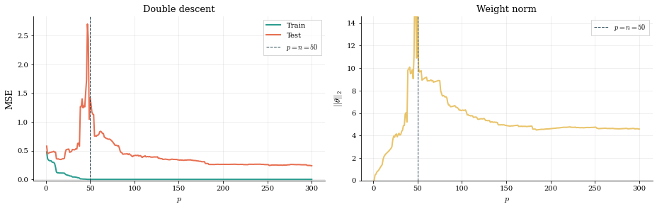 <Figure size 936x302.4 with 2 Axes>