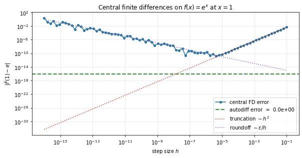 <Figure size 612x324 with 1 Axes>