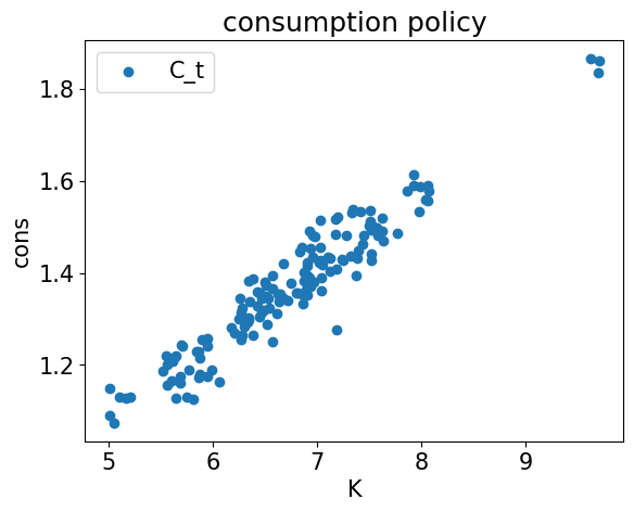 <Figure size 640x480 with 1 Axes>
