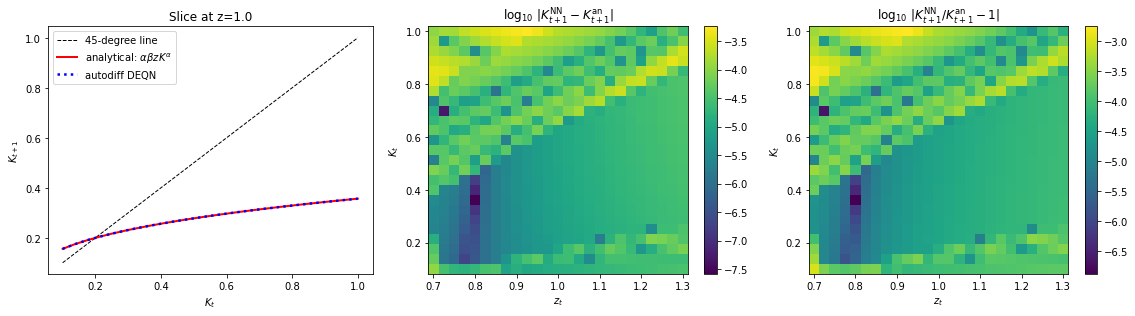 <Figure size 1152x324 with 5 Axes>