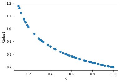 <Figure size 432x288 with 1 Axes>