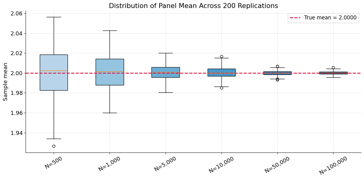 <Figure size 1200x600 with 1 Axes>
