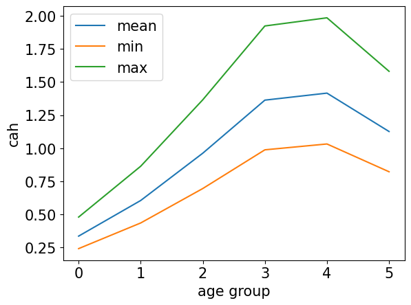 <Figure size 640x480 with 1 Axes>