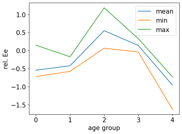 <Figure size 640x480 with 1 Axes>