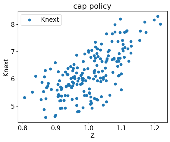 <Figure size 640x480 with 1 Axes>
