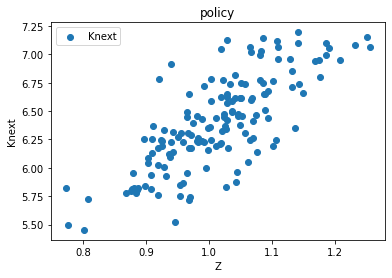 <Figure size 432x288 with 1 Axes>
