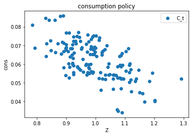 <Figure size 432x288 with 1 Axes>