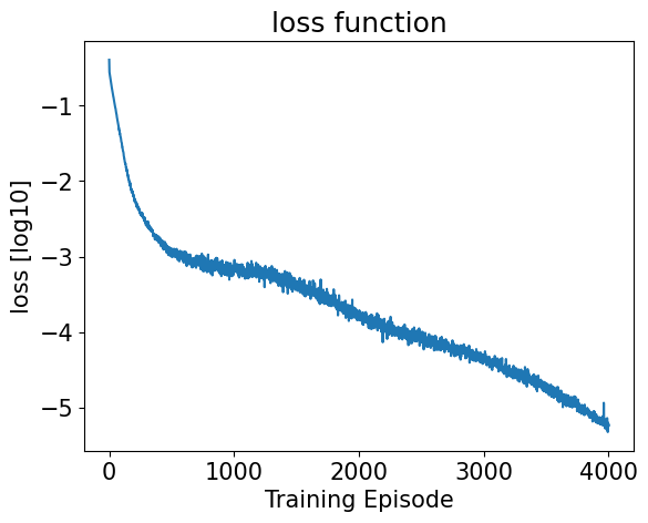 <Figure size 640x480 with 1 Axes>