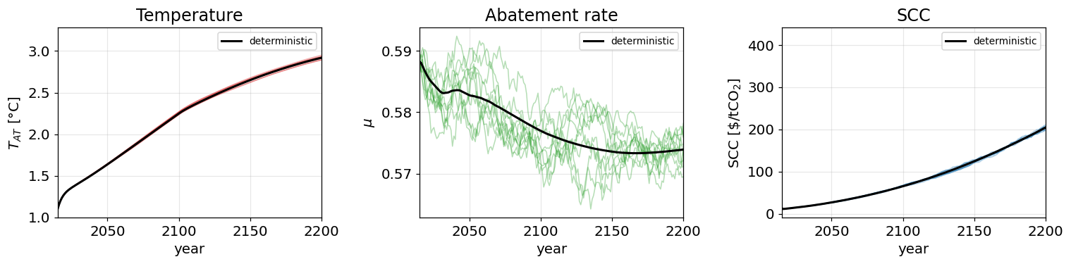 <Figure size 1540x396 with 3 Axes>