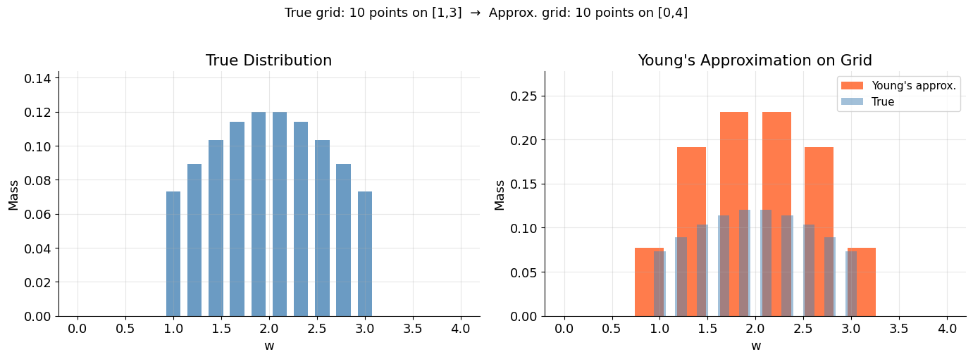 <Figure size 1400x500 with 2 Axes>