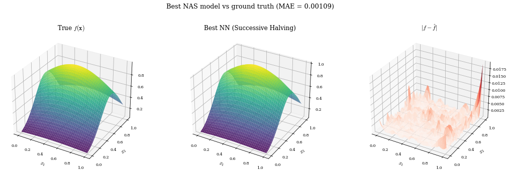 <Figure size 1080x331.2 with 3 Axes>