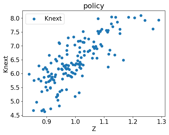 <Figure size 640x480 with 1 Axes>