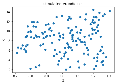 <Figure size 432x288 with 1 Axes>