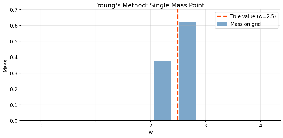 <Figure size 1000x500 with 1 Axes>
