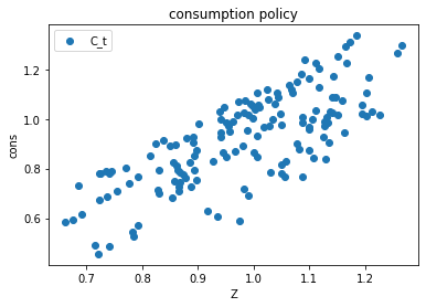 <Figure size 432x288 with 1 Axes>