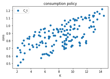 <Figure size 432x288 with 1 Axes>