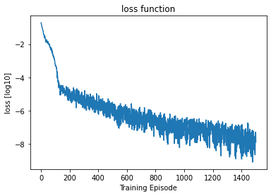 <Figure size 432x288 with 1 Axes>
