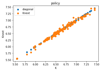 <Figure size 432x288 with 1 Axes>