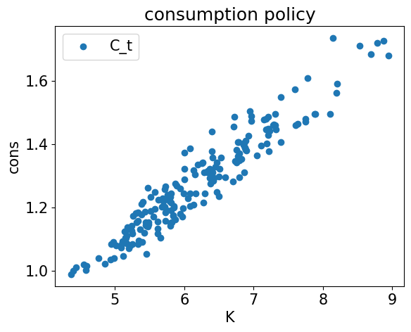 <Figure size 640x480 with 1 Axes>
