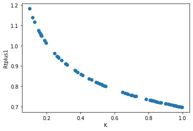 <Figure size 432x288 with 1 Axes>