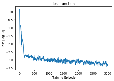 <Figure size 432x288 with 1 Axes>